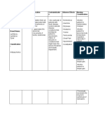 Drug Study Sle