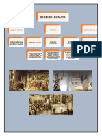 Derecho Romano Mapa Conceptual - Semena 7