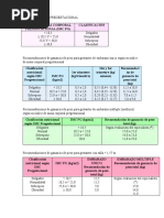 Formulas Gestantes