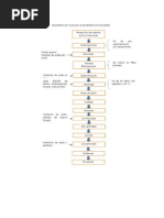 Proceso Del Jabón