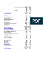 Consolidated Balance Sheet: Total Non-Current Assets