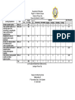 Tos 1ST Summative Q1