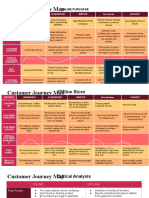 Customer Journey Map by Slidego