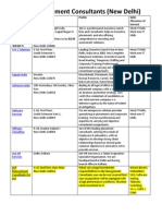 List of Placement Consultants