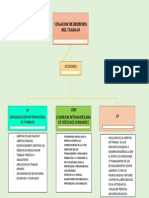 Mapa Conceptual Guia 3