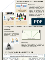 Enfoque de Comportamiento de Grupo