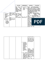 Assessment Explanation of The Problem Outcomes Interventions Rationale Evaluation Sto: STO: (Goal Met)