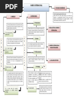 Mapa Conceptual Comercio Internacional