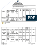 Brigada Pagbasa Action Plan SY 2021 - 2022