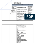 Day & Time Learning Area Learning Competency Learning Tasks Mode of Delivery Core Subject: 12 AFA, HE-A and IA-B