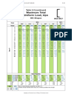 Maximum Total Uniform Load, Kips: Table 3-9 (Continued)