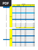 Tabla de Consumo Experimento 1