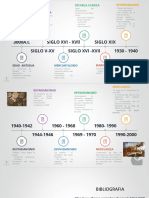 Linea Del Tiempo Economia 2