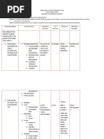 Developing A Health Teaching Plan Bachelor of Science in Nursing