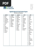 Vegetable Sub Groups For SNP 052447