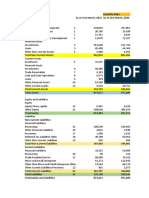 Liquidity Ratio