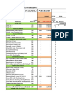 List of Stocks and Availability Purchases Orders: Rey Skintouch Beauty Products