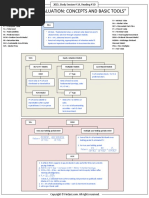 Smart Summary Equity Valuation Concepts and Basic Tools CFA