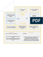 Mapa de Empatía