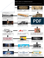 Linea Del Tiempo publicidad-TDD-IDI