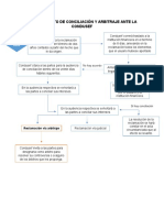 Procedimiento de Conciliación y Arbitraje Ante La Condusef