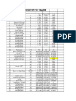 Pan Volume Calculation