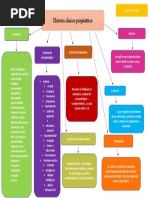 Mapa Mental Hit 2 Psiquiatria