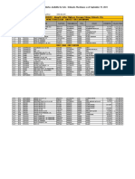 Auto Pricelist at Urdaneta Yard