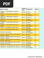 1st Sem Result