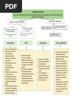 Mapa Conceptual Guerra Fria