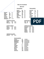 Tabla de Valencias