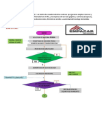 Diagrama de Flujo - Grupo 2