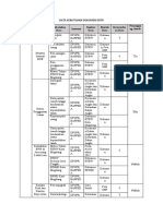 Kebutuhan Data RDTR BWP 1