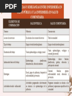 Diferencias y Semejanzas Entre Enfermería en Salud Pública y La Enfermería en Salud Comunitaria