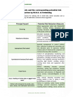 Potential Hazard and The Reduction Measures by WHO