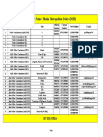 Unit/Office Name: Dhaka Metropoliton Police (DMP)