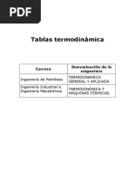 Tablas y Diagramas de Termodinámica