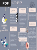 Mapa Sinoptico-Eval de La Personalidad-Aguilar Nava