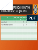 Promptness and Efficiency in Submitting Reports, Documents