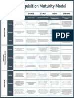 RL100 TA Maturity Model 1578448325