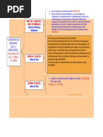 Reglas Competencia, Terminado 2