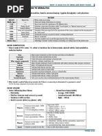 Chapter 1: Introduction To Urinalysis: Urine Composition