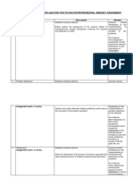 6.suggested Sub-Content For Phy094 Entrepreneurial Mindset Assignment