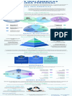 Infografía - Redes Inalámbricas de Área Personal