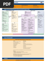 Heart Failure Treatment Algorithm: Diagnosis and Classification