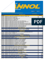 Lista Mannol Semana 27 de Septiembre