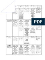 Cuadro Comparativo Escuelas de La Administracion