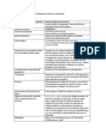 Formato para La Propuesta de Diagnostico Escolar o Comunitario-2