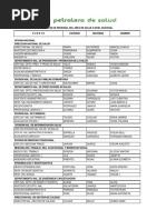 Nómina de Personal de Salud A Nivel Nacional - SALUD 2019