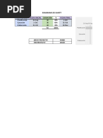 Diagrama de Gantt